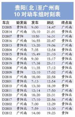 娄山关到贵阳班车时刻表（娄山关南站到贵阳北站高铁时刻表）-图3