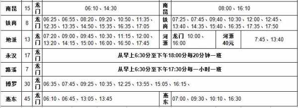 龙门汽车站班车时刻表（龙门车站班车查询）-图3