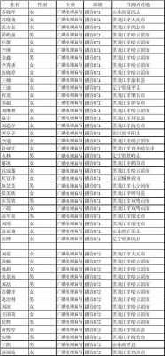 地铁呼玛站头班车时刻表（呼玛县交通方便吗）-图2