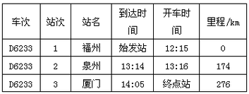 泉州站的班车时刻表（泉州站的公交车时刻表）-图3