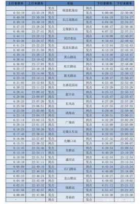 朝阳车站最晚班车时刻表（朝阳站末班车）-图2