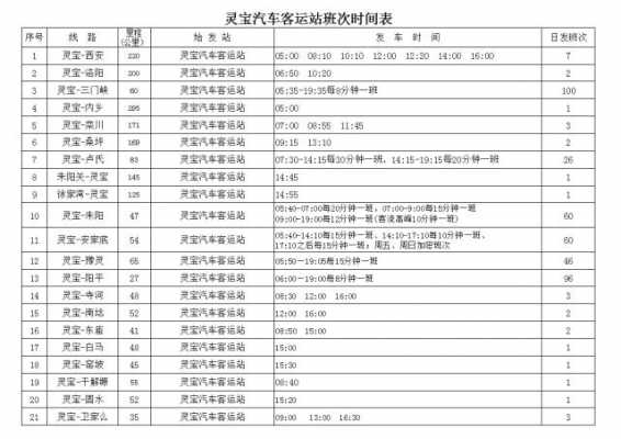 灵宝城乡班车时刻表（灵宝城乡公交时刻表）-图1