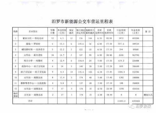 汨罗乡镇班车时刻表（汨罗的班车）-图2