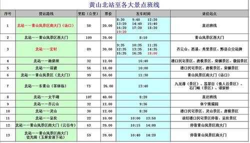 黄山北去黄山班车时刻表（黄山北到黄山客运总站）-图1