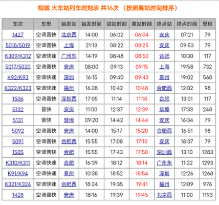 黄口到合肥班车时刻表（黄口到合肥哪个汽车站）-图3