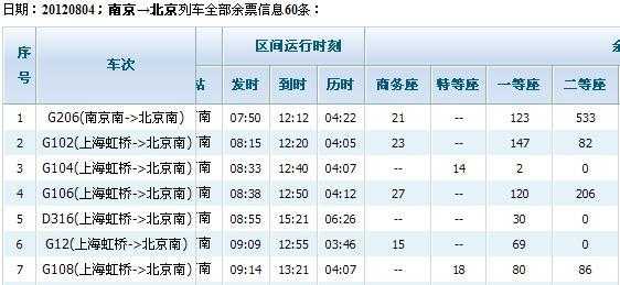 双望到昌黎班车时刻表（双望到卢龙班车时间表）-图3