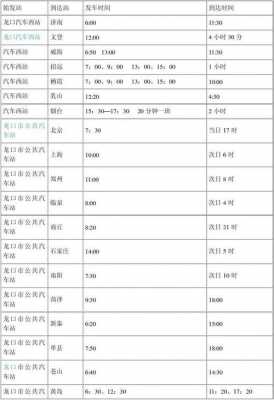 宁都到龙岩班车时刻表（宁都有到龙南的车吗）-图2