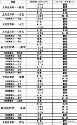 宜宾高铁班车时刻表（宜宾高客站时刻表查询）-图1