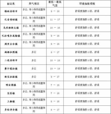 锡盟到东乌班车时刻表（锡盟到东乌旗几点班车）-图2