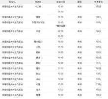 石龙到珠海班车时刻表查询（石龙汽车站有没车去珠海）-图3