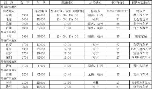 西林到苹果班车时刻表（西林到平果客车时刻表查询）-图3