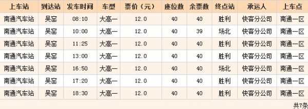 南通到如皋江安班车时刻表（南通东站到如皋江安）-图1