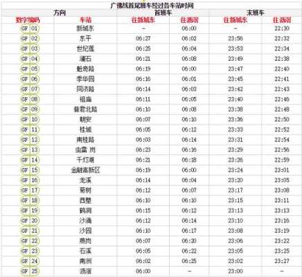 鹤山发往广州的班车时刻表（鹤山到广州的汽车时刻表）-图2