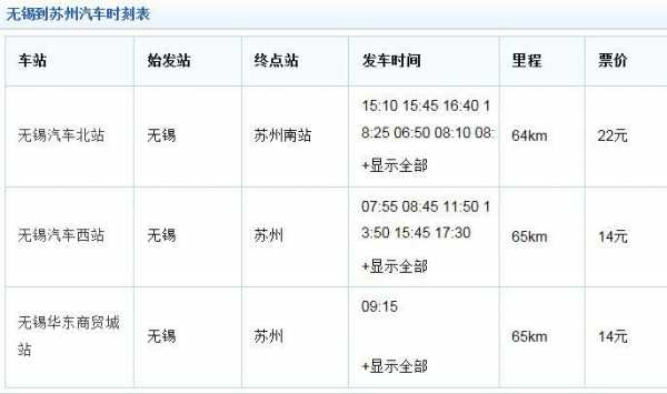 江阴到苏州班车时刻表（江阴汽车客运站到苏州汽车时刻表）-图2