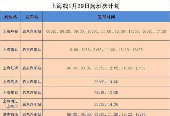 上海总站至启东班车时刻表（上海总站至启东班车时刻表最新）-图2