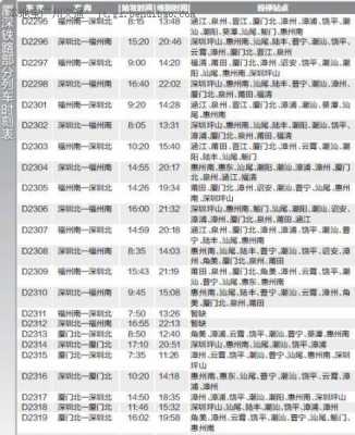 夏门到潮车班车时刻表（夏门到潮阳高铁）-图3