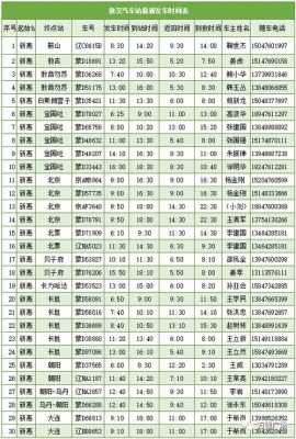 焦作到洛阳班车时刻表（焦作到洛阳汽车时刻表汽车票查询）-图1