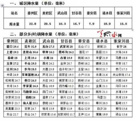 张家川到天水的班车时刻表（张家川到天水多长时间）-图3