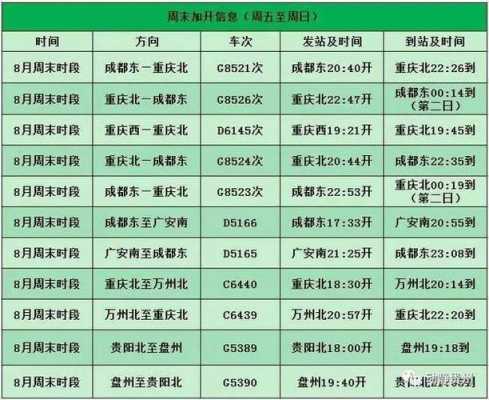 重庆北至贵阳班车时刻表（重庆北至贵阳班车时刻表查询）-图2