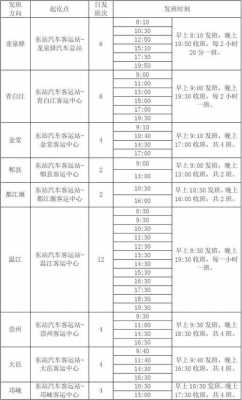 扶绥到东莞班车时刻表查询（扶绥汽车站到东门镇的班车时刻表）-图3