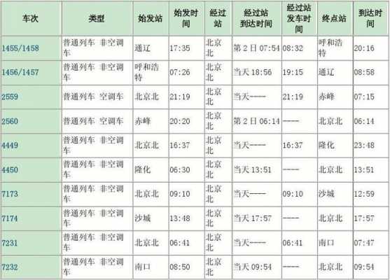 北京到城际班车时刻表查询（北京到城际班车时刻表查询最新）-图1