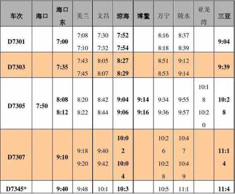 陵水车站班车时刻表（陵水汽车站时刻表）-图3