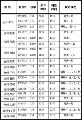 虹山到泉州班车时刻表（虹桥到泉州的飞机时刻表）-图2