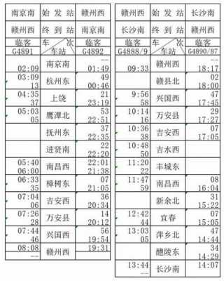 赣州南站班车时刻表（赣州南站时刻查询）-图2