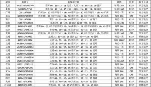 普洱班车时刻表（普洱汽车站发车时刻表长途）-图3