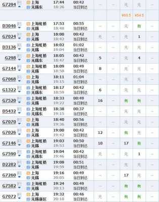 上海涟水班车时刻表（涟水到上海客运总站）-图2