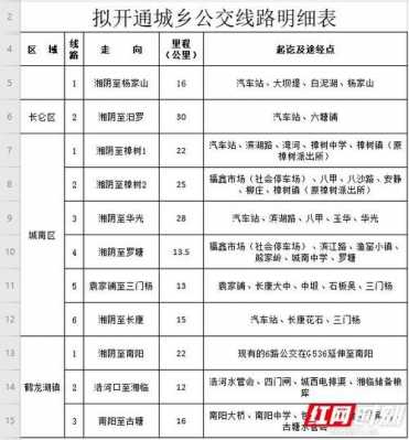 长沙发往湘阴班车时刻表（长沙至湘阴汽车票）-图2