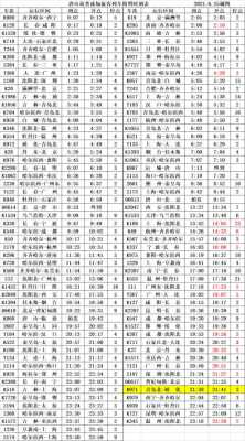 唐山到开平班车时刻表查询（唐山到开平区）-图3