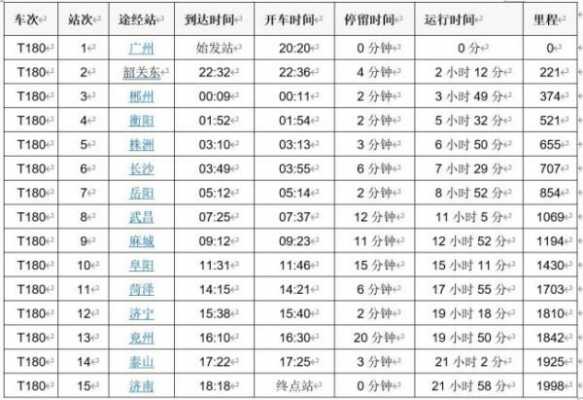 长沙到阜阳汽车班车时刻表（长沙到阜阳的汽车时刻表）-图3