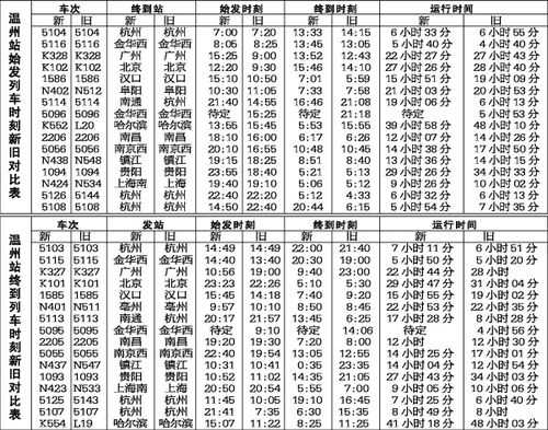 温州火车站班车时刻表（温州火车站班车时刻表）-图2