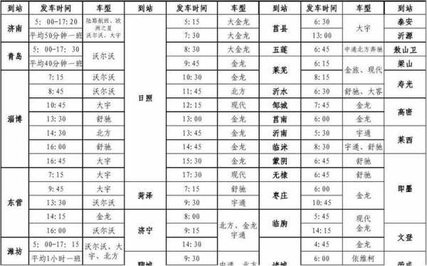 临朐到大关班车时刻表（临朐到大关汽车时刻表）-图2