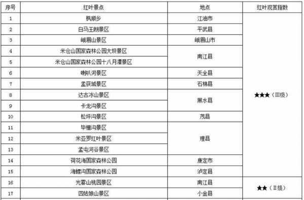 江油到枫顺班车时刻表（江油到枫顺什么时候有车）-图3