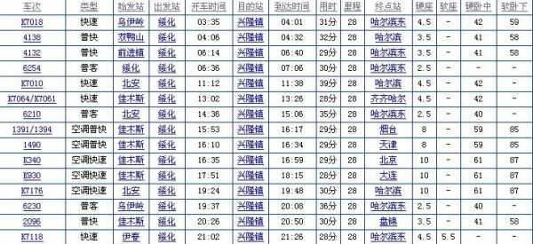 兴隆镇火车站班车时刻表（兴隆镇站列车时刻表）-图1