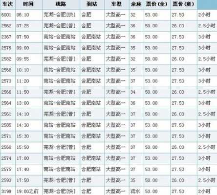 南阳至合肥班车时刻表（南阳到合肥汽车时刻表汽车票查询）-图3