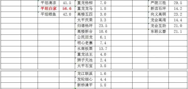 内江百合班车发车时刻表（内江百合班车发车时刻表最新）-图2