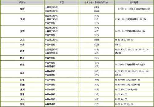 五桂桥车站班车时刻表（五桂桥汽车站2020年规划）-图1