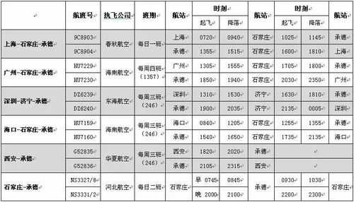 飞机班车查询时刻表（飞机场客车路线）-图2