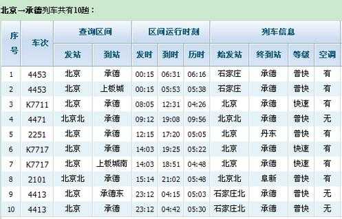 北京到承德班车时刻表（北京到承德客运站时刻表）-图3