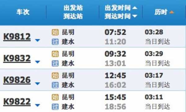 建水到昆明的班车时刻表（建水到昆明的汽车票）-图2