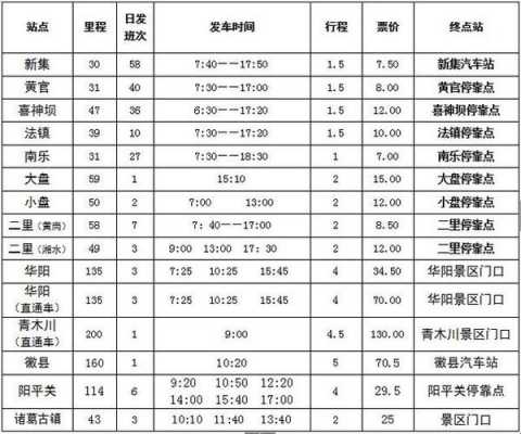 汉中到勉县班车时刻表（汉中到勉县班车时刻表和票价）-图3