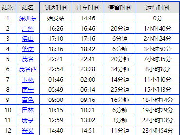 深圳到兴义班车时刻表（深圳到兴义要多长时间）-图2