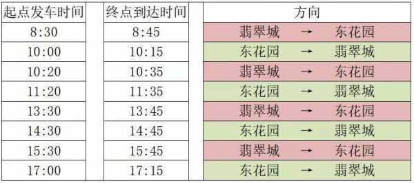 杭州翡翠城班车时刻表（杭州翡翠城一期开盘价）-图2