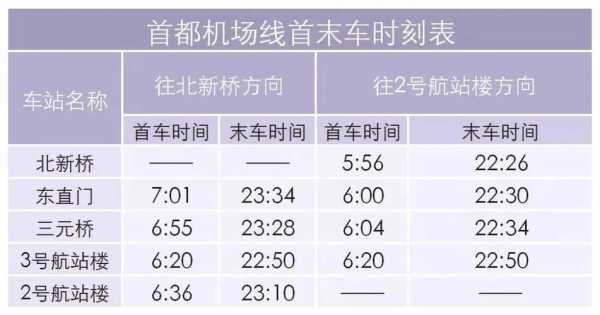 唐山到北京机场班车时刻表（唐山到北京机场怎么走）-图3