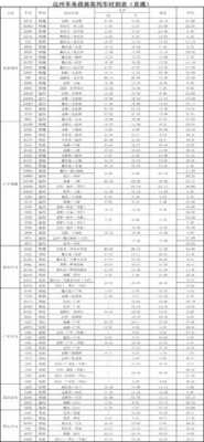 达州南站至邻水班车时刻表（达州至邻水汽车时刻）-图2