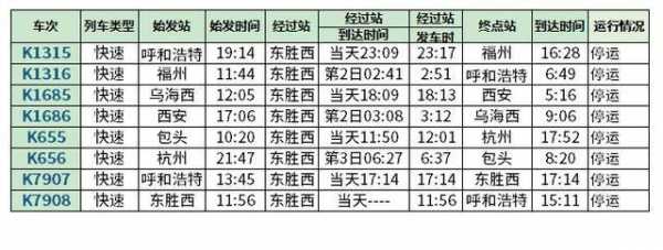 济南到东胜的班车时刻表（2020年2月2号济南到东胜西的火车票）-图3