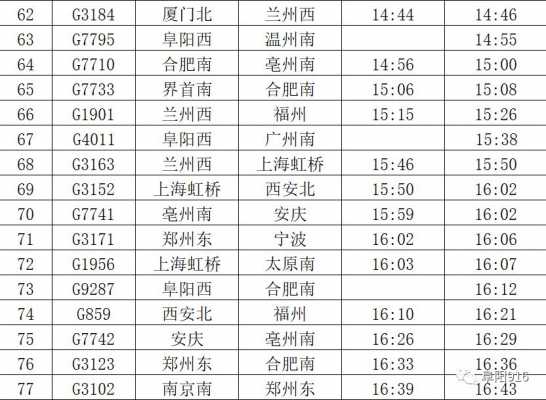 阜阳西站班车时刻表（阜阳西站到阜阳站公交车几点停运）-图3